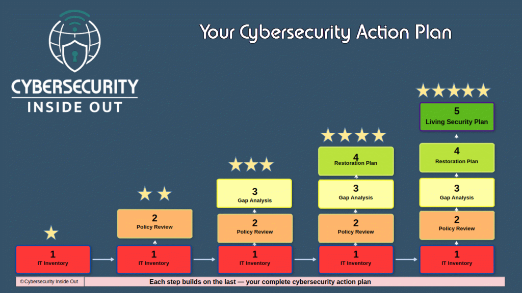 cybersecurity action plan.gif